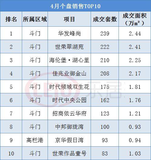 斗门华发峰尚最新价格深度解析与对比报告