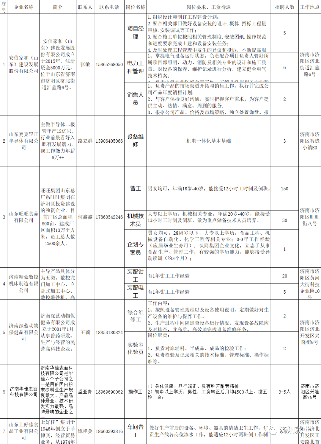 济阳最新临时招聘信息汇总