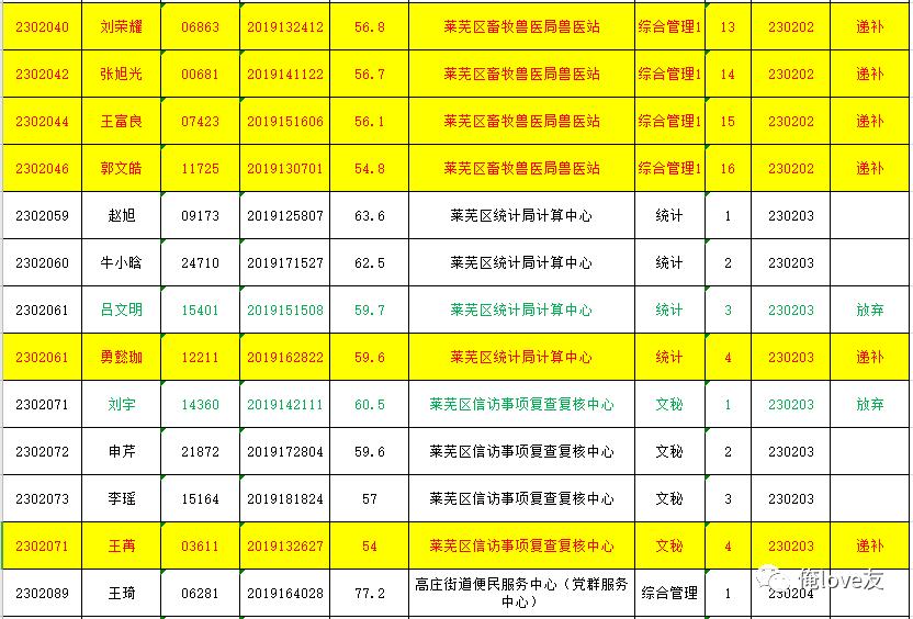 莱芜最新招工信息汇总