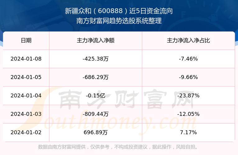 新疆众和股票最新行情深度解析