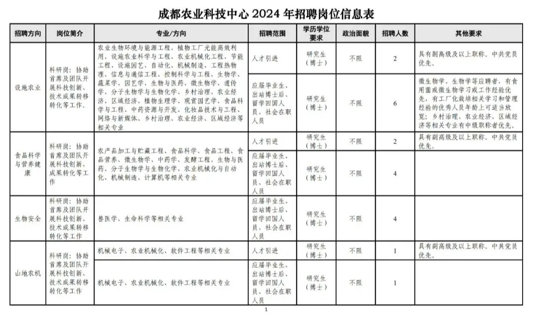 新都东区最新招聘信息全面解析