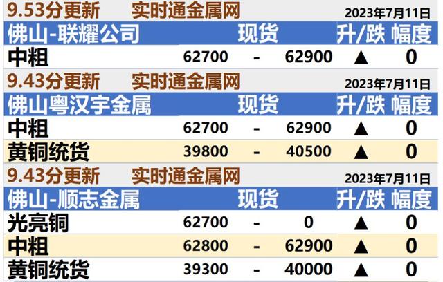 佛山废铜市场最新动态资讯及报价深度解析