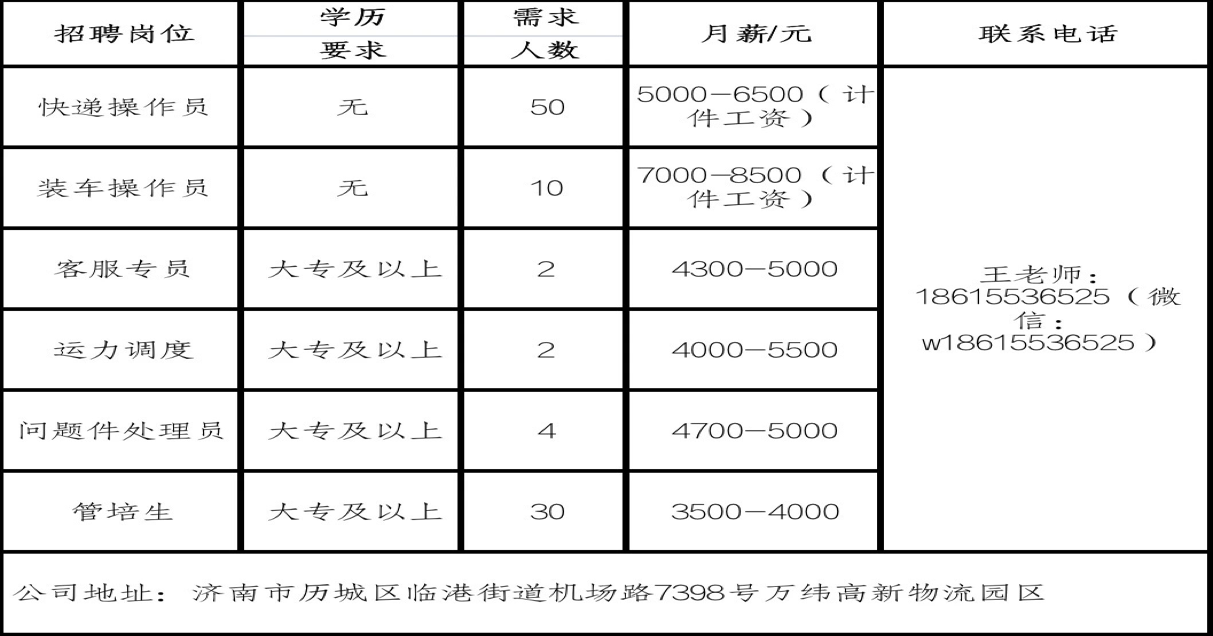 威海快递员招聘，职业前景、要求与待遇详解