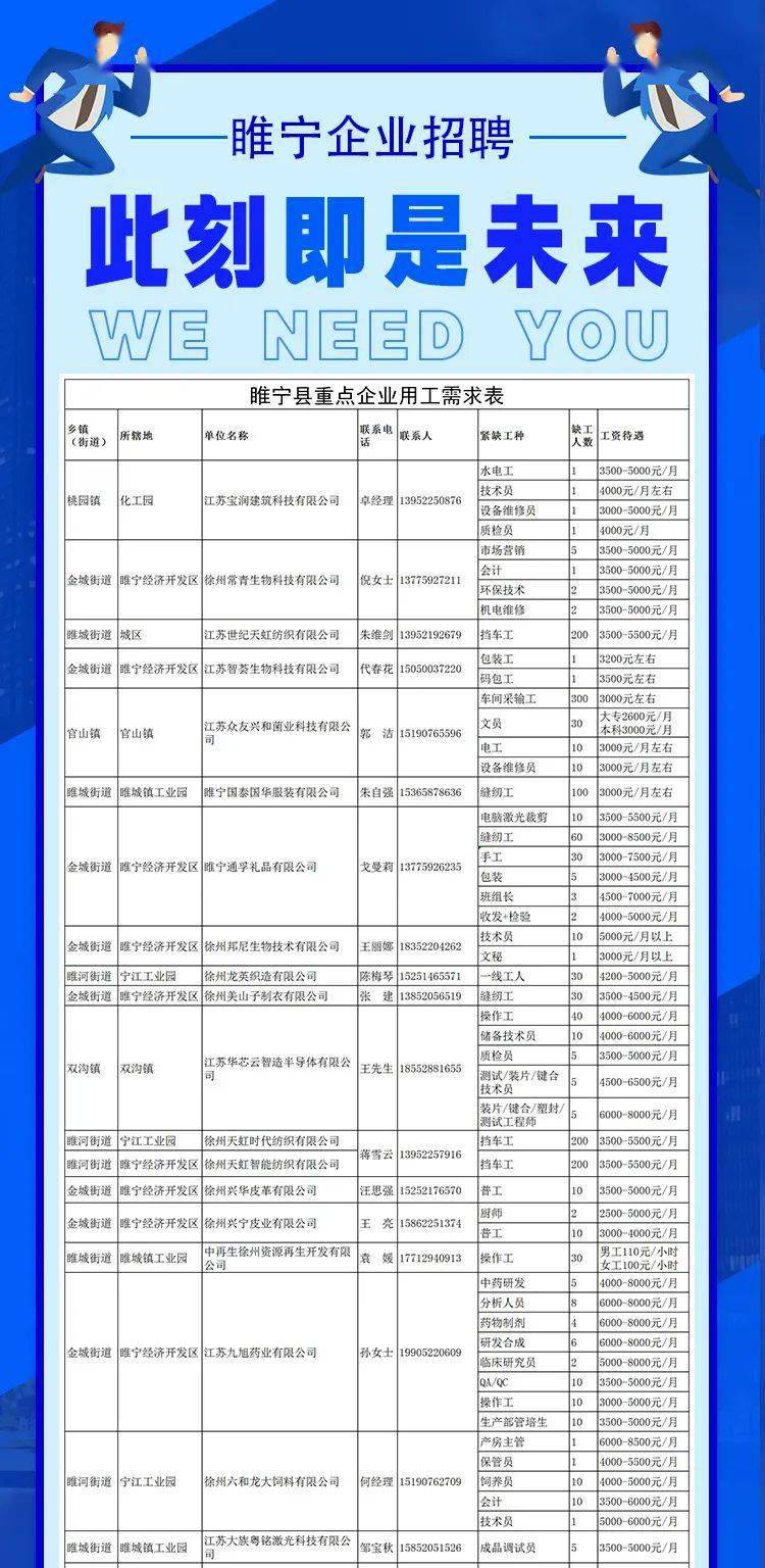 宁津最新招工信息全面概览