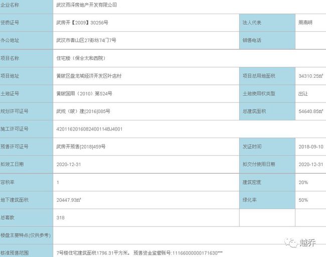 保合太和楼盘最新动态，引领城市生活新篇章的崛起