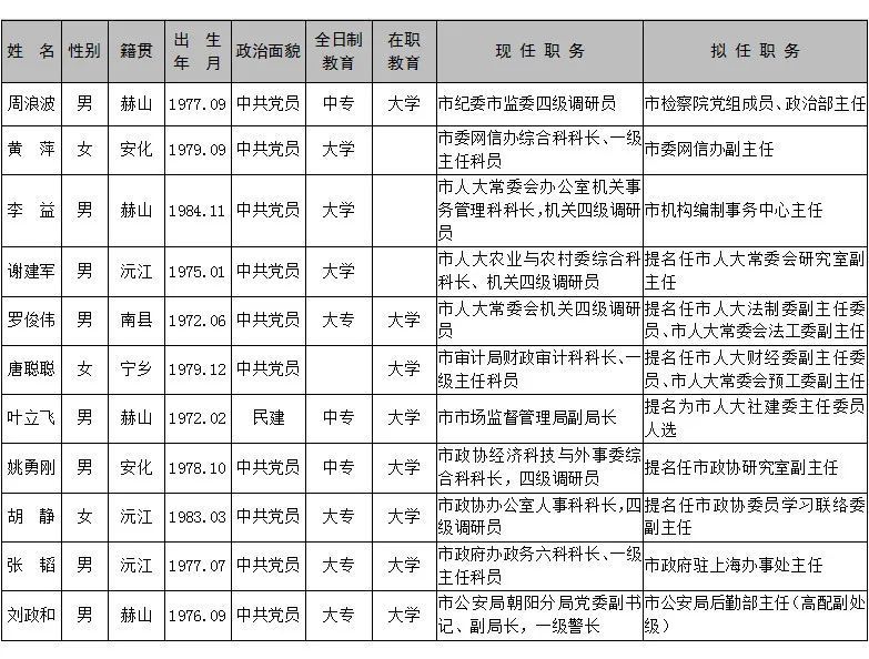 益阳市干部最新公示名单揭晓