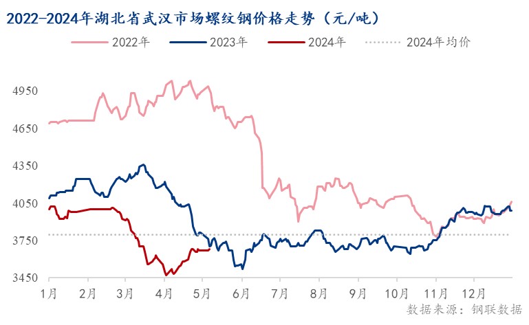 湖北钢筋价格最新行情解析