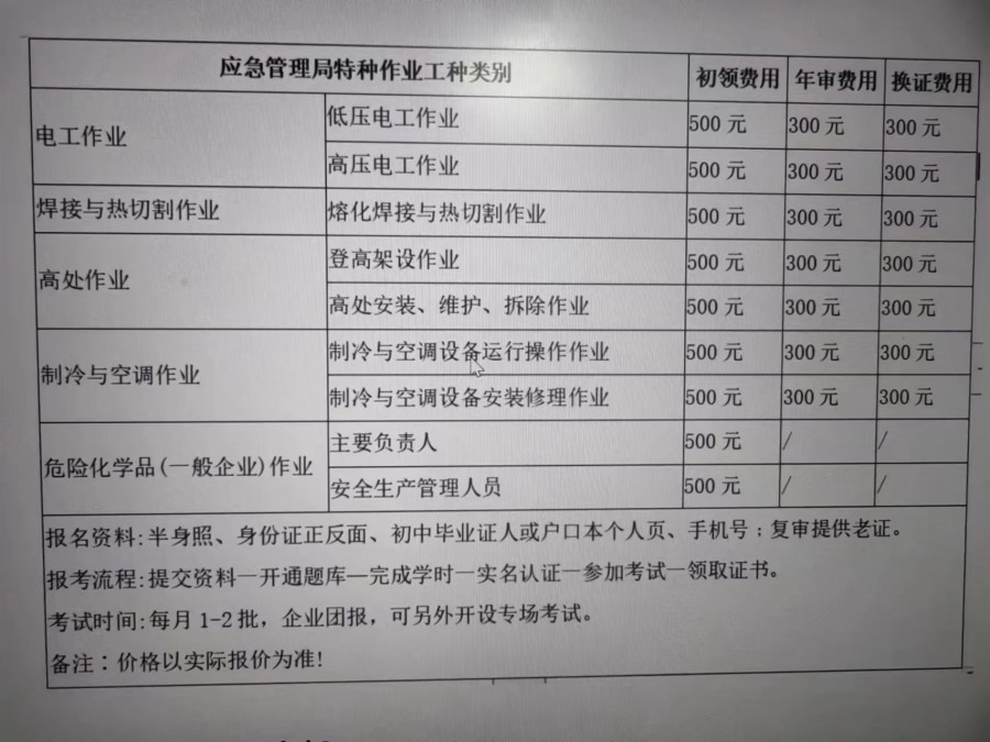 最新企业特殊工种简介与概述