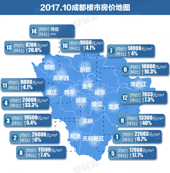 成都双流最新楼盘房价概览与趋势分析