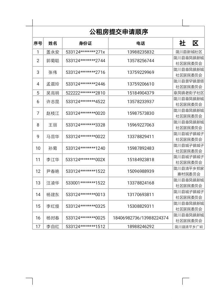 陇川县最新公示领导名单及职务揭秘