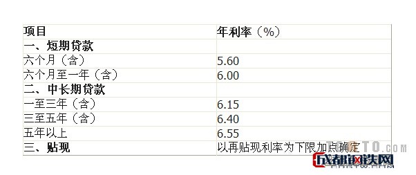 邮政银行最新利率概览及利息表（XXXX年）