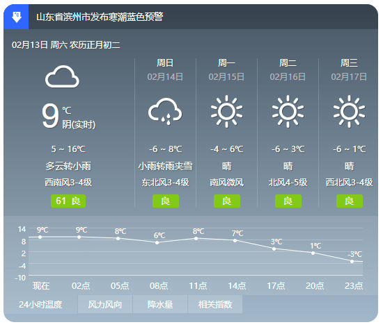 滨州阳信县最新天气预报与气象分析概览