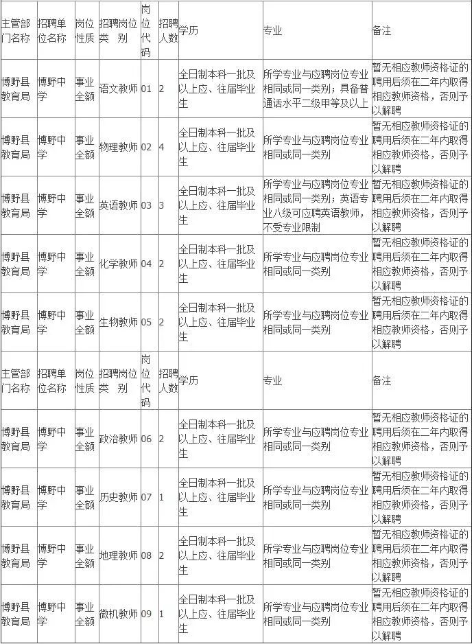 博野在线最新招聘信息更新，求职招聘趋势动向