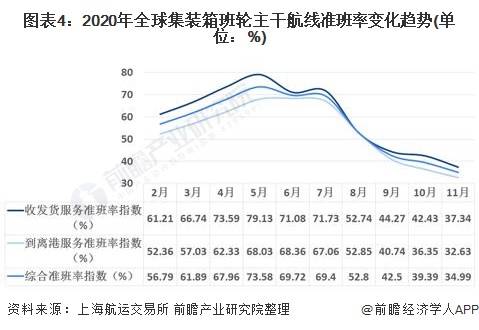 集装箱指数最新走势解析