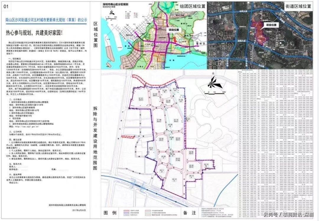 白石洲旧改最新动态，城市更新步伐加快，社区发展未来展望