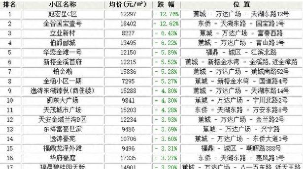 宁德二手房最新房源及市场现状与购房指南解读