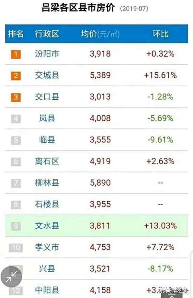 孝义房价最新信息，市场趋势与购房指南