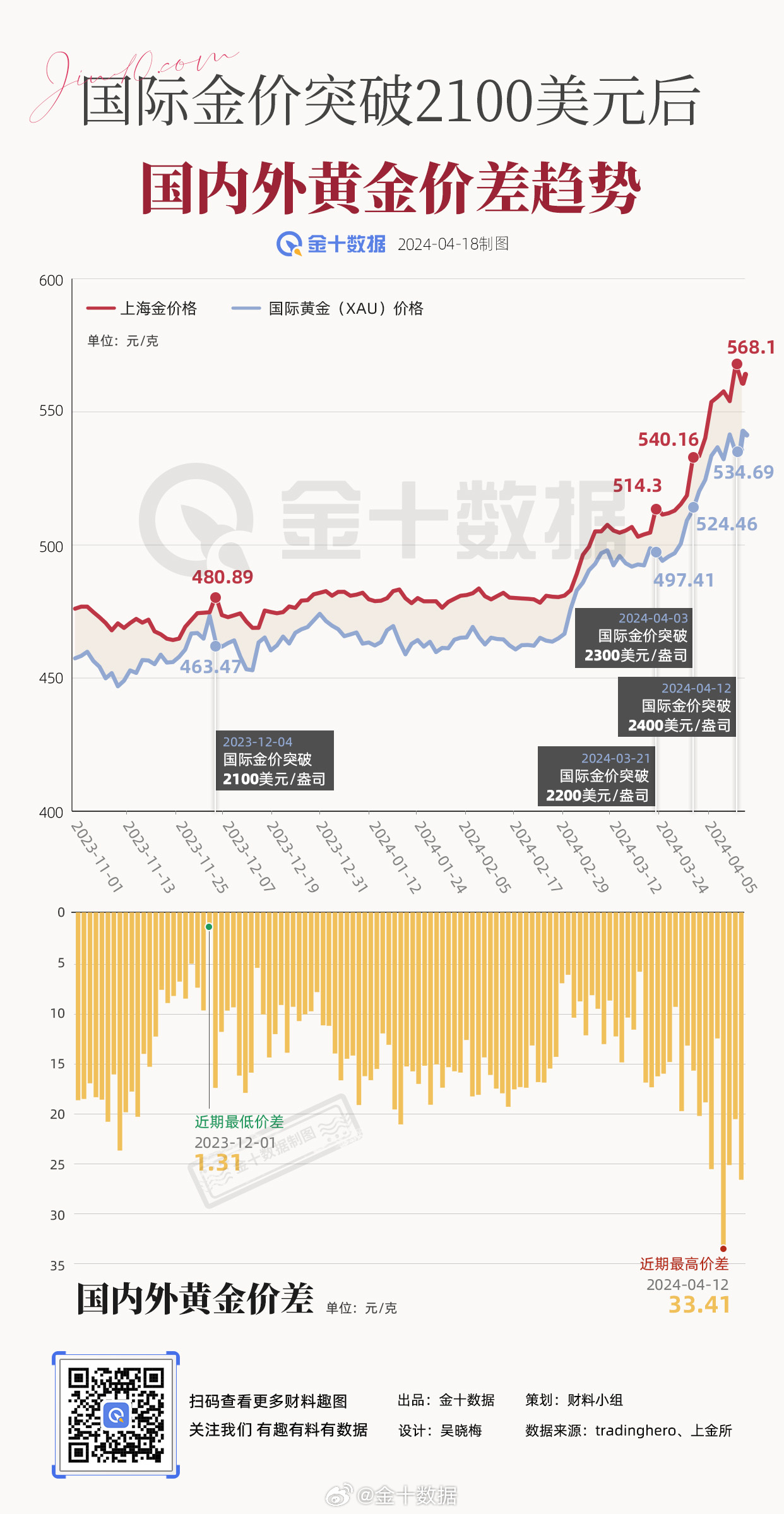 最新国内金价走势解析