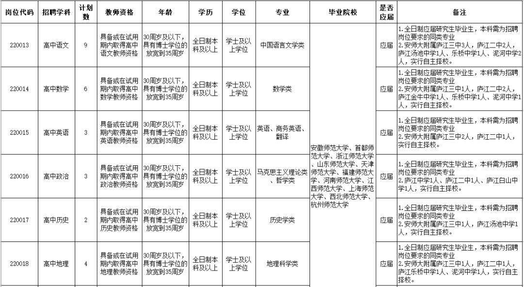 庐江最新招聘动态与职业发展机遇概览