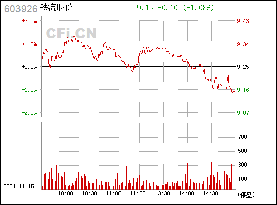 铁流股份最新动态全面解析