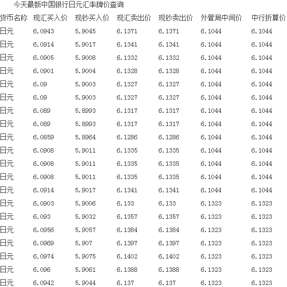 人民币对日元汇率动态，影响、波动与未来展望