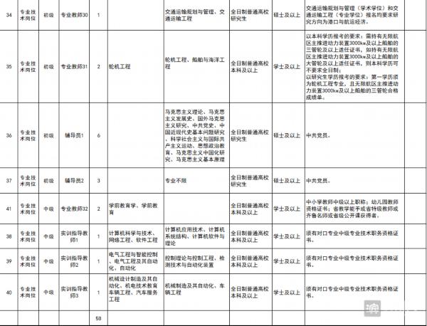 滨州招聘最新动态与就业市场分析报告