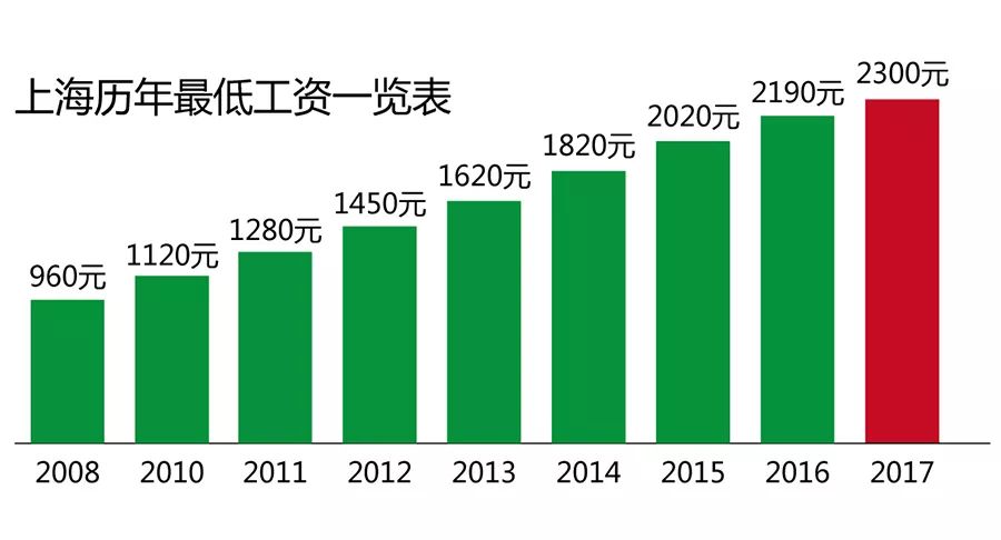 工资改革最新动态，重塑收入分配体系，激发社会活力全面启动