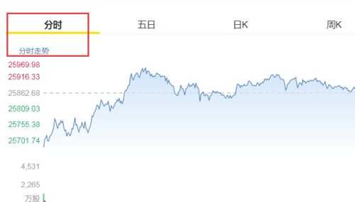 美股最新实时行情深度解析