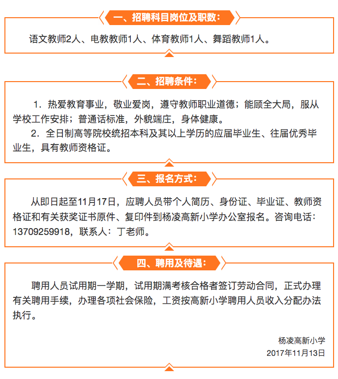 杨凌最新招聘信息全面解析