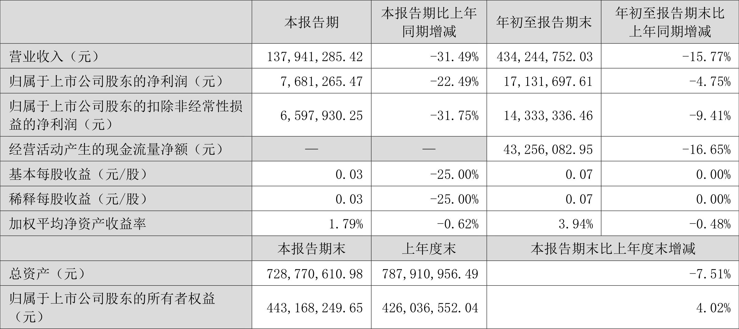 天津普林最新全面消息解析