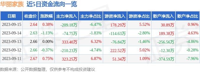 股票华丽家族最新消息深度解读与分析