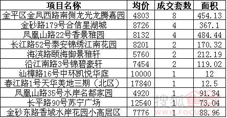 汕头楼盘最新价格及市场趋势深度解析