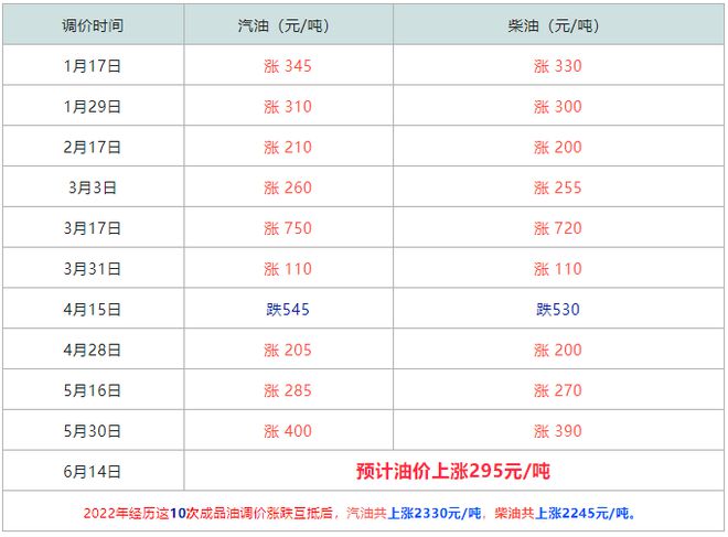 国际石油价格最新动态，市场走势分析与预测报告