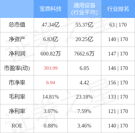 宝鼎科技最新动态全面解读