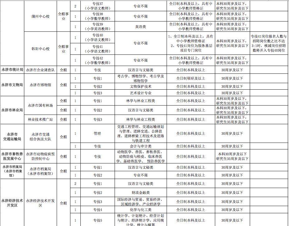 永济最新招聘信息汇总