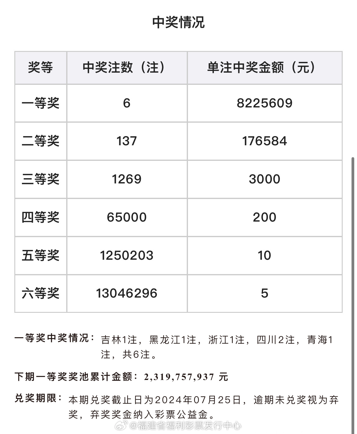 揭秘最新开奖结果，20选5的幸运之旅揭晓！