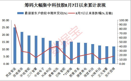 科技股最新动态，引领全球股市增长新浪潮