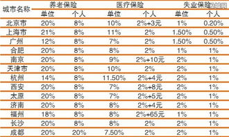 最新扣税标准表全面解析