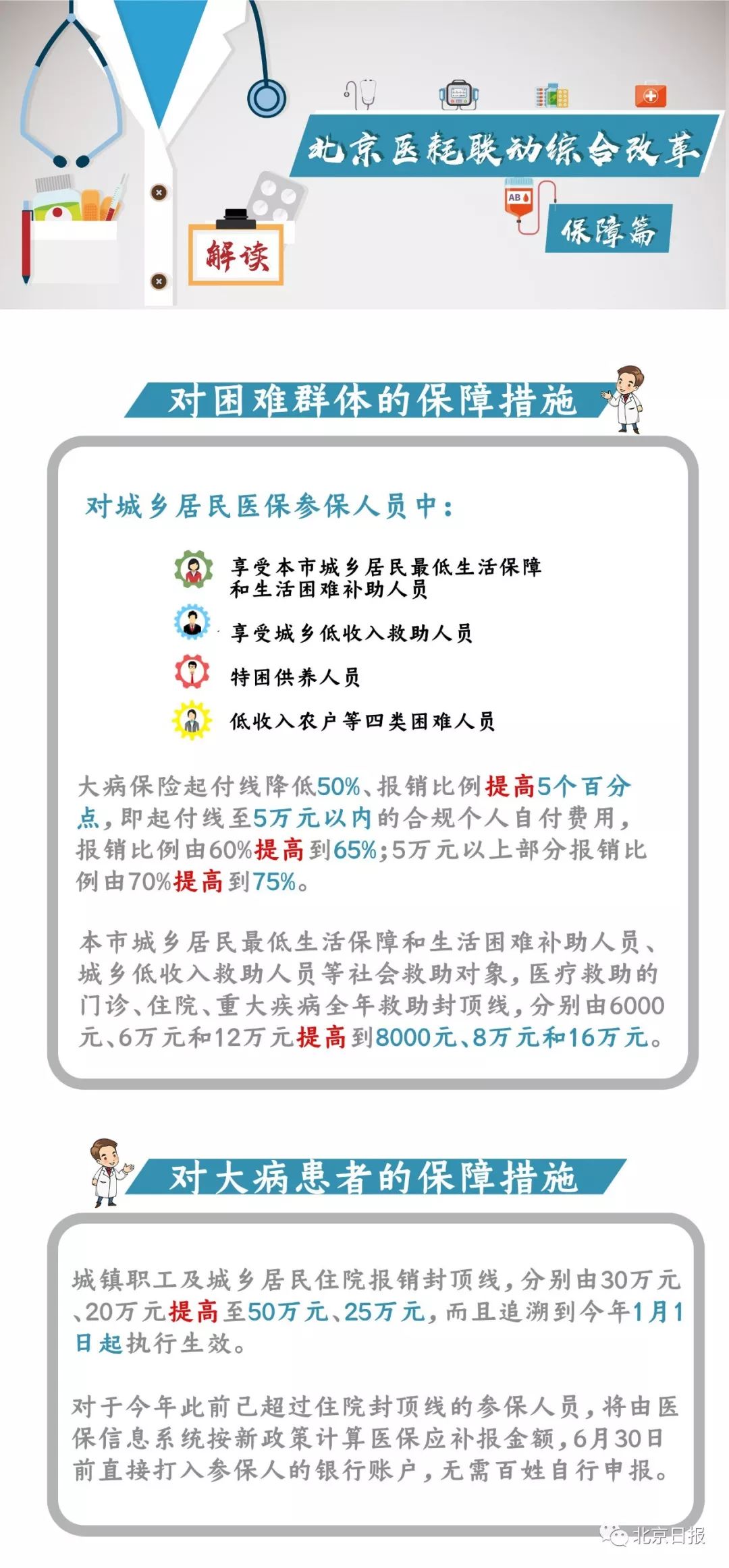 最新医改政策重塑医疗体系，全面提升全民健康水平