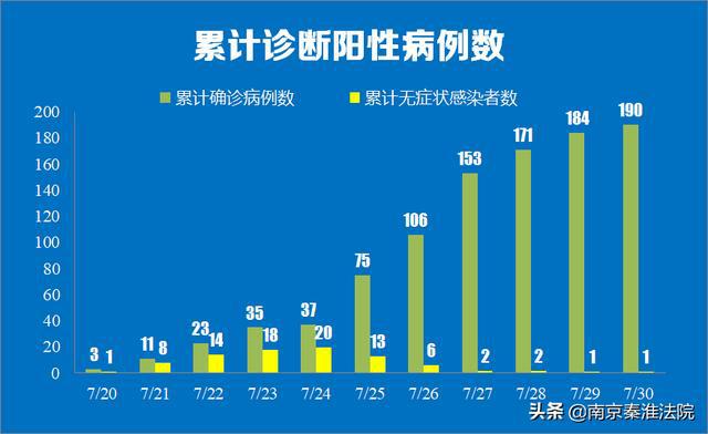 全球疫情最新数据动态及应对策略分析