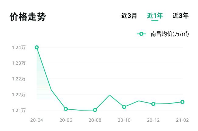 南昌最新房价动态及市场走势分析，购房指南与趋势展望