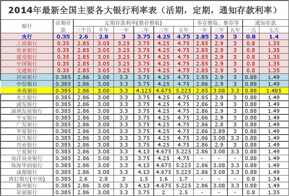 最新银行定期存款利率及其对市场的影响分析