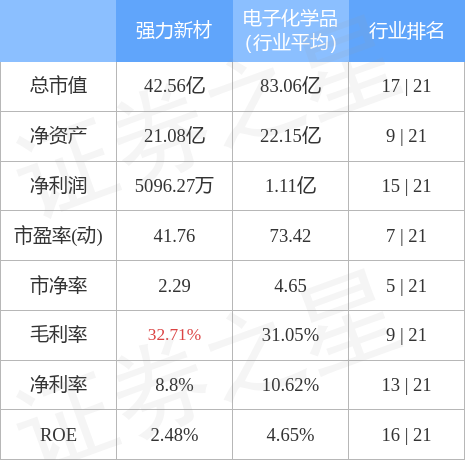 强力新材最新动态全面解读