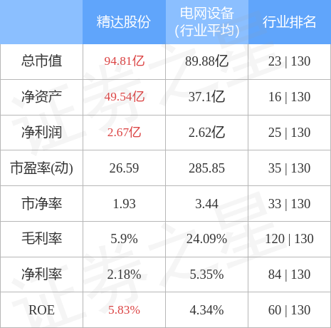 精达股份最新动态全面解析