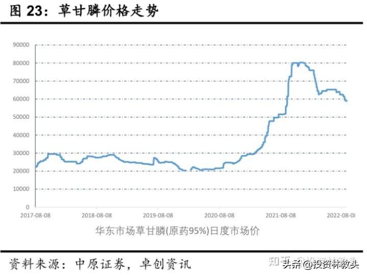 草甘膦最新价格动态与市场趋势深度解析