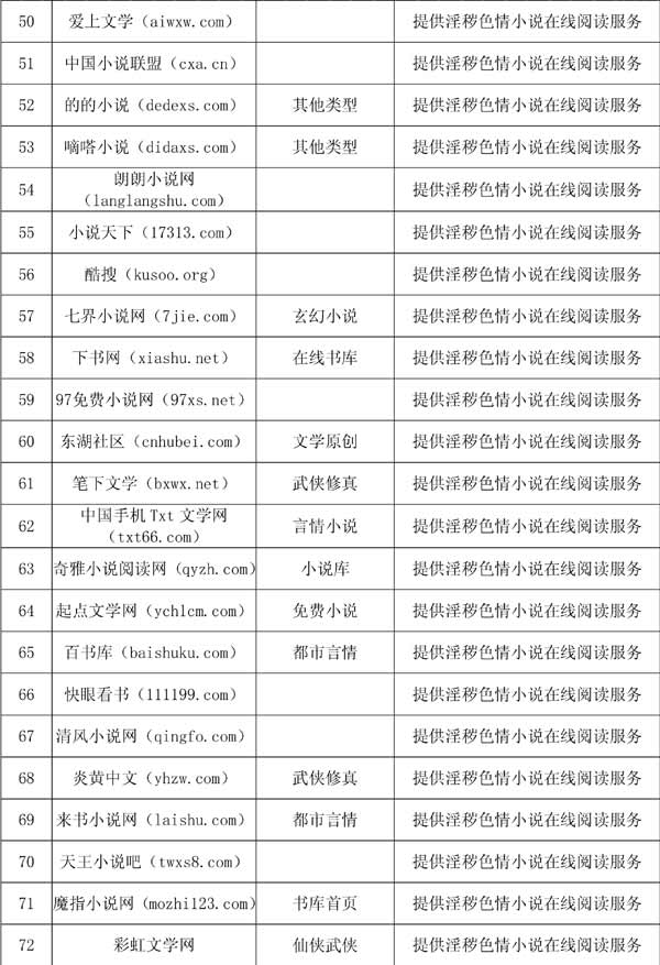 关于色中色最新网址的涉黄问题警示文章