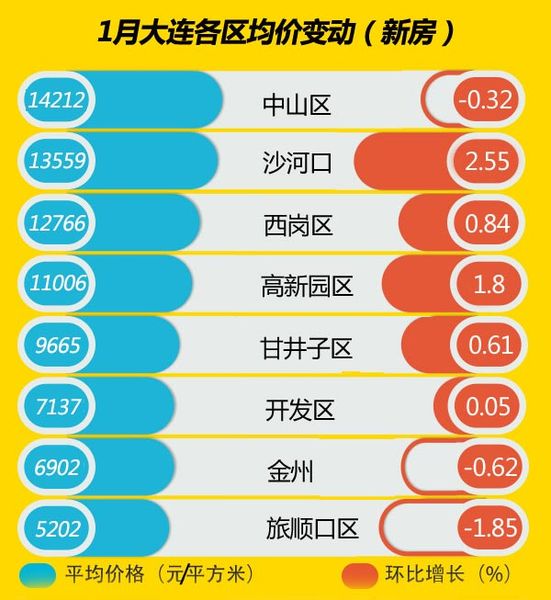 大连房价走势揭秘，最新消息、市场趋势与未来展望