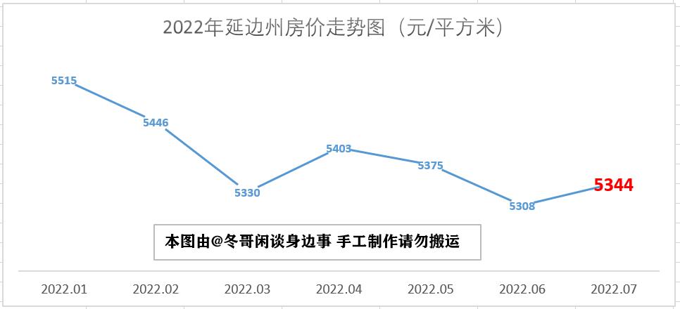 长春房价走势揭秘，最新消息、市场趋势分析与未来预测