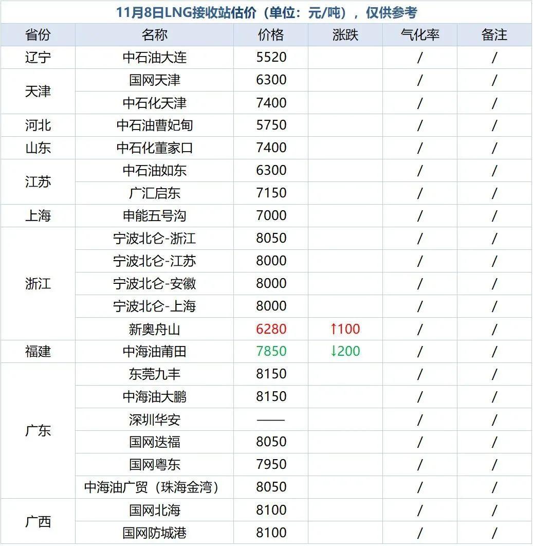 LNG天然气最新价格动态解析报告