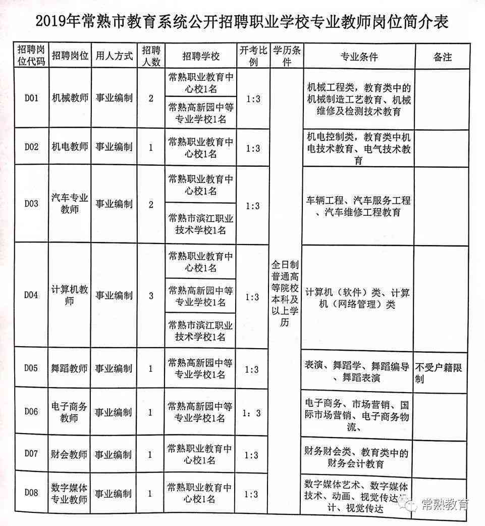 高邮最新招聘动态与职业发展机遇概览